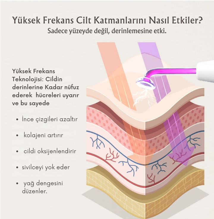 EZME  Yüksek Frekans Terapisi | Akne Temizleyici & Sivilce Önleyici